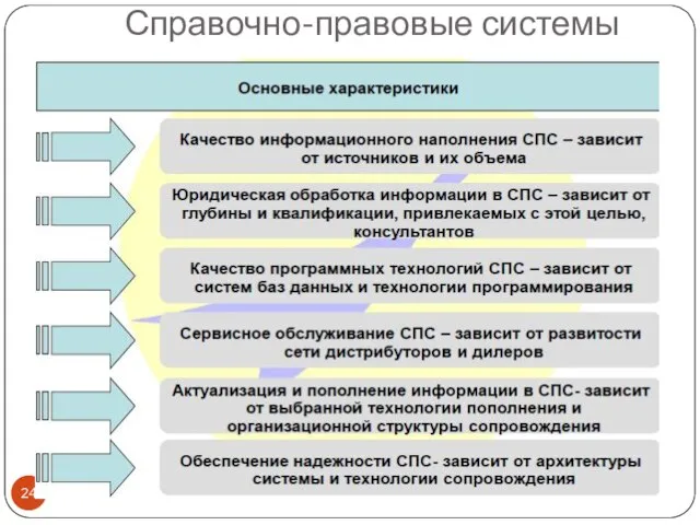 Справочно-правовые системы