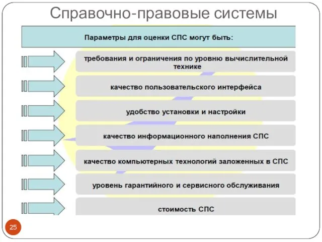 Справочно-правовые системы