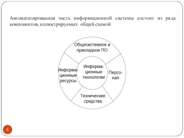 Автоматизированная часть информационной системы состоит из ряда компонентов, иллюстрируемых общей схемой