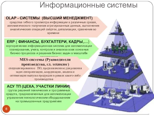 Информационные системы OLAP - СИСТЕМЫ (ВЫСШИЙ МЕНЕДЖМЕНТ) средства гибкого просмотра информации