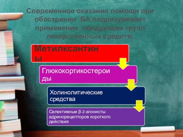 Современное оказание помощи при обострении БА подразумевает применение следующих групп лекарственных средств: