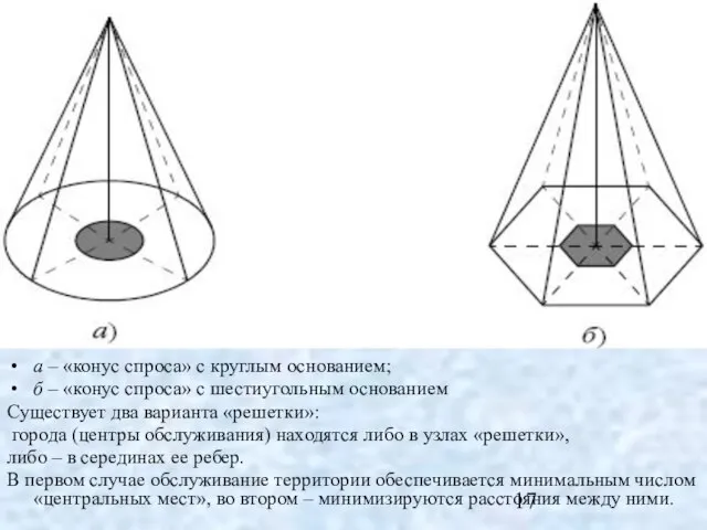 а – «конус спроса» с круглым основанием; б – «конус спроса»