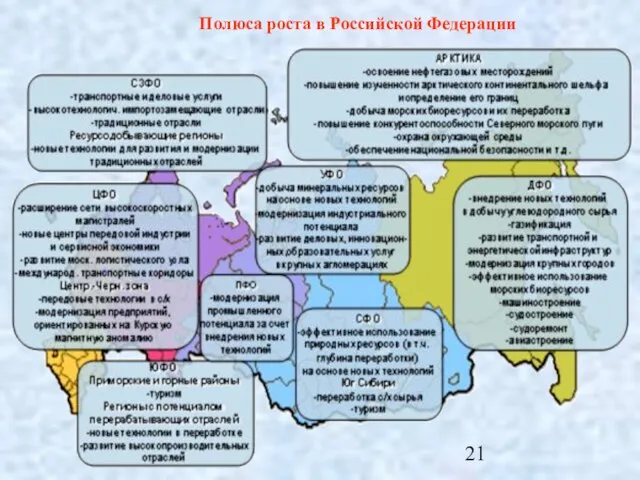 Полюса роста в Российской Федерации