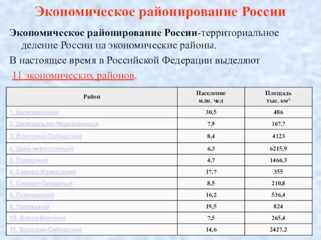 Экономическое районирование России Экономическое районирование России-территориальное деление России на экономические районы.