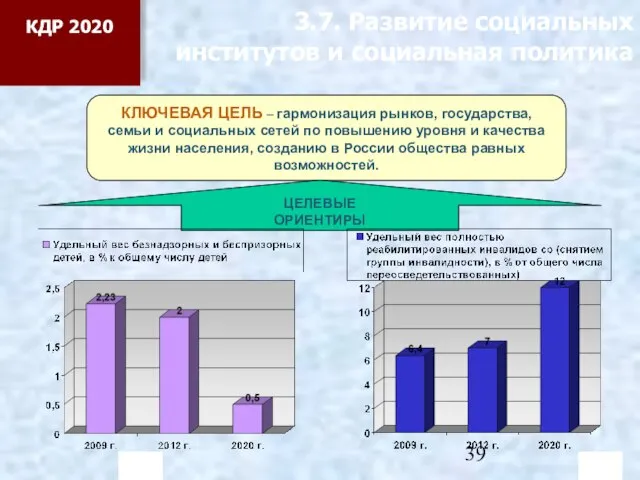 3.7. Развитие социальных институтов и социальная политика КЛЮЧЕВАЯ ЦЕЛЬ – гармонизация