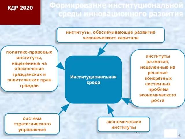 Институциональная среда система стратегического управления институты развития, нацеленные на решение конкретных