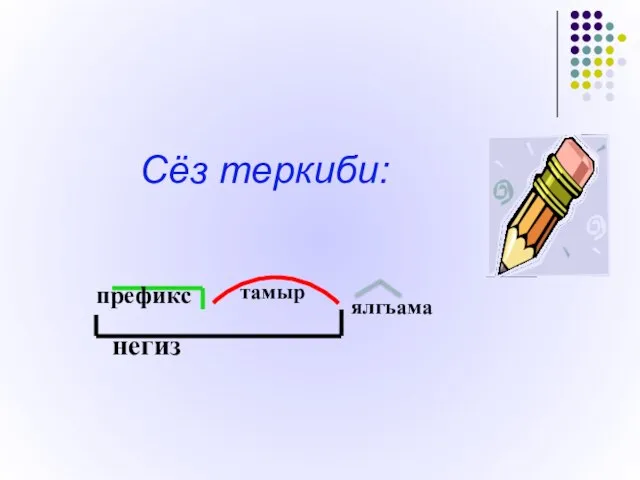 Сёз теркиби: негиз префикс тамыр ялгъама