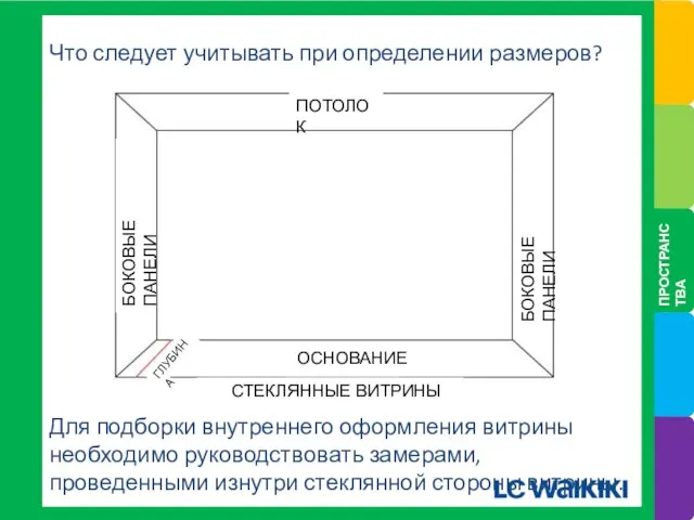 Что следует учитывать при определении размеров? Для подборки внутреннего оформления витрины