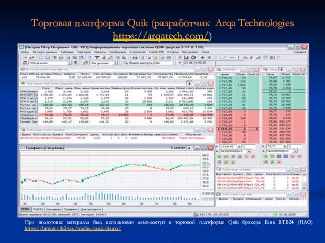 Торговая платформа Quik (разработчик Arqa Technologies https://arqatech.com/) При подготовке материала был