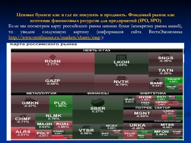 Ценные бумаги: как и где их покупать и продавать. Фондовый рынок