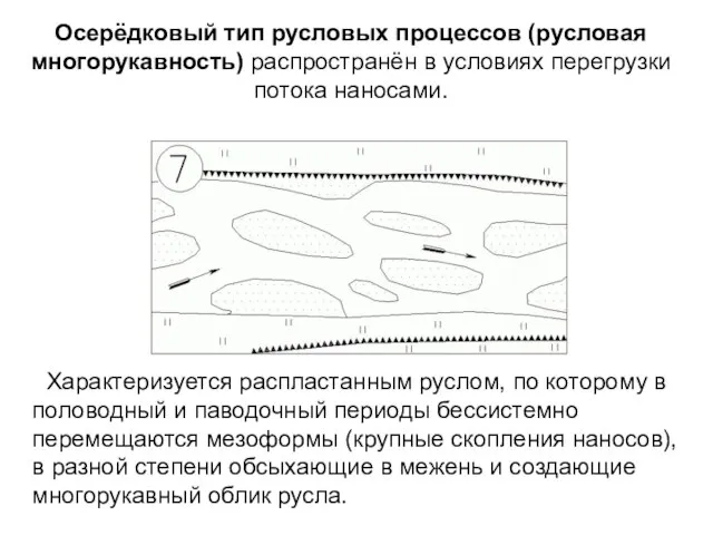 Характеризуется распластанным руслом, по которому в половодный и паводочный периоды бессистемно