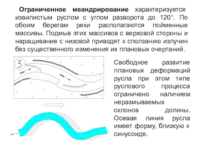 Ограниченное меандрирование характеризуется извилистым руслом с углом разворота до 120°. По