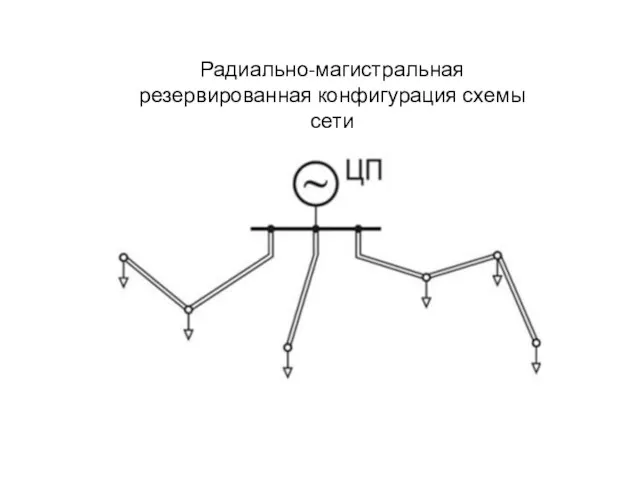 Радиально-магистральная резервированная конфигурация схемы сети