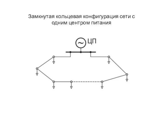 Замкнутая кольцевая конфигурация сети с одним центром питания