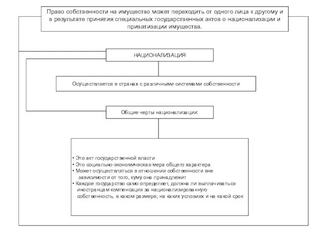 Право собственности на имущество может переходить от одного лица к другому