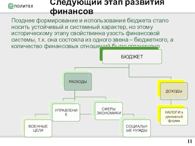 11 Следующий этап развития финансов Позднее формирование и использование бюджета стало