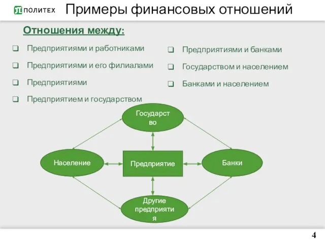 4 Примеры финансовых отношений Предприятие Государство Банки Население Другие предприятия Отношения