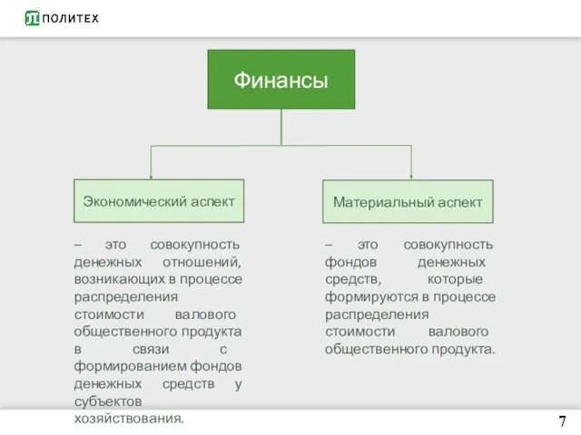 7 Финансы Экономический аспект – это совокупность денежных отношений, возникающих в