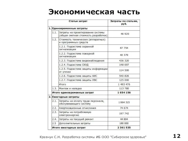 Экономическая часть Кравчук С.Н. Разработка системы ИБ ООО "Сибирское здоровье"