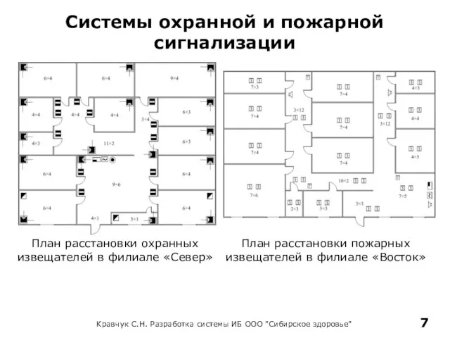 Системы охранной и пожарной сигнализации Кравчук С.Н. Разработка системы ИБ ООО