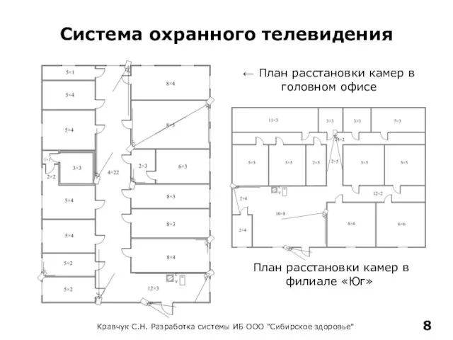 Система охранного телевидения Кравчук С.Н. Разработка системы ИБ ООО "Сибирское здоровье"