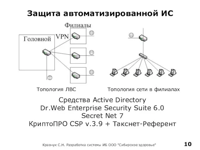 Кравчук С.Н. Разработка системы ИБ ООО "Сибирское здоровье" Защита автоматизированной ИС