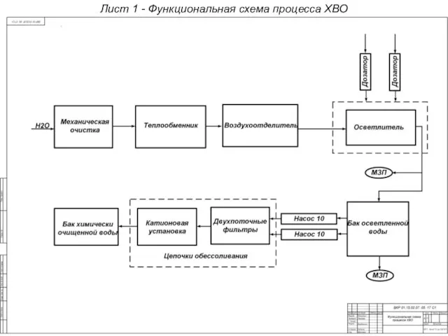 Лист 1 - Функциональная схема процесса ХВО