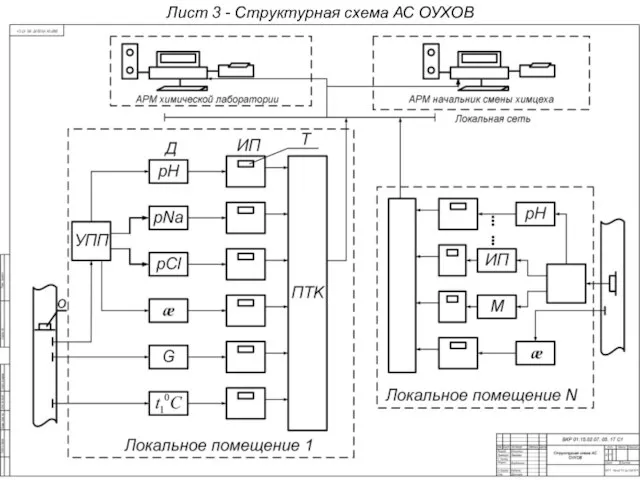 Лист 3 - Структурная схема АС ОУХОВ