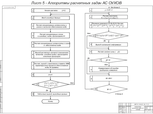 Лист 5 - Алгоритмы расчетных задач АС ОУХОВ