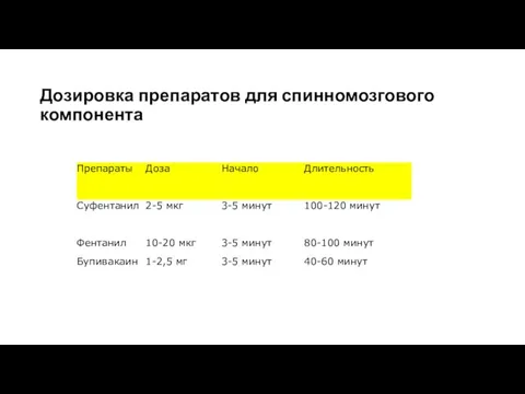 Дозировка препаратов для спинномозгового компонента