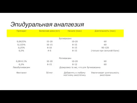 Эпидуральная аналгезия