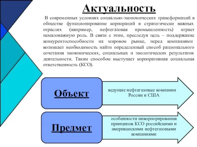 Актуальность В современных условиях социально-экономических трансформаций в обществе функционирование корпораций в