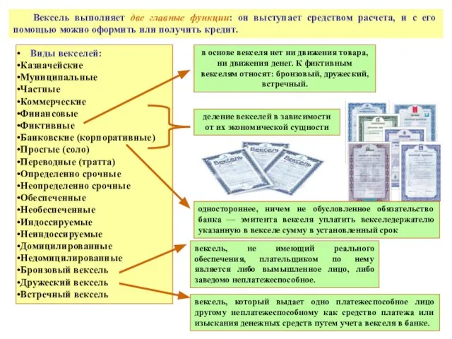 Вексель выполняет две главные функции: он выступает средством расчета, и с