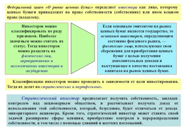 Федеральный закон «О рынке ценных бумаг» определяет инвестора как лицо, которому