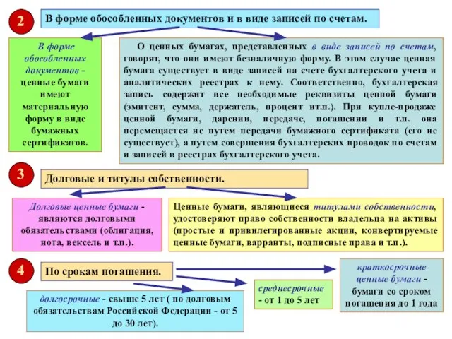 В форме обособленных документов и в виде записей по счетам. В