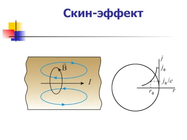 Скин-эффект