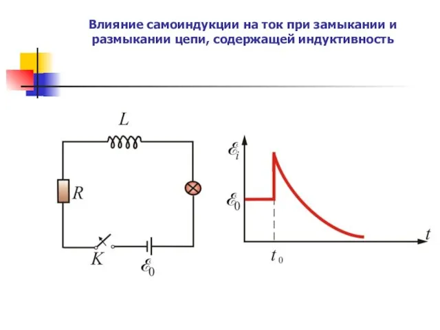 Влияние самоиндукции на ток при замыкании и размыкании цепи, содержащей индуктивность