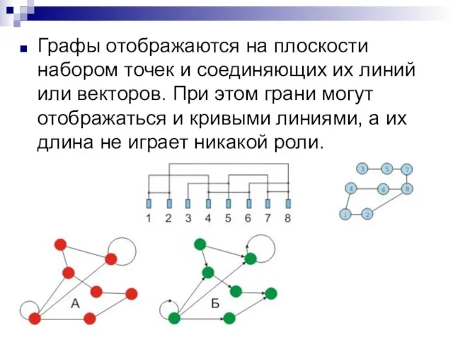 Графы отображаются на плоскости набором точек и соединяющих их линий или