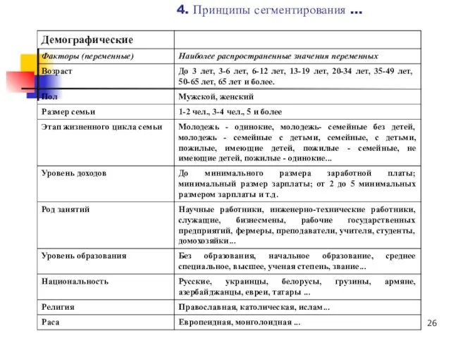 4. Принципы сегментирования …