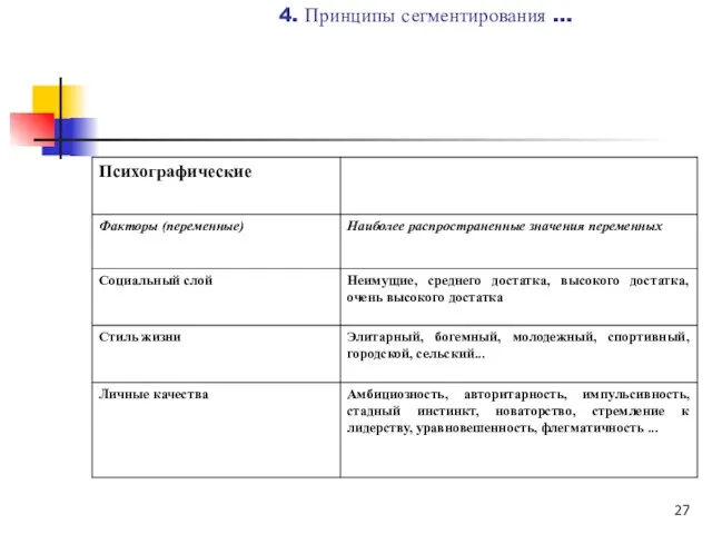 4. Принципы сегментирования …