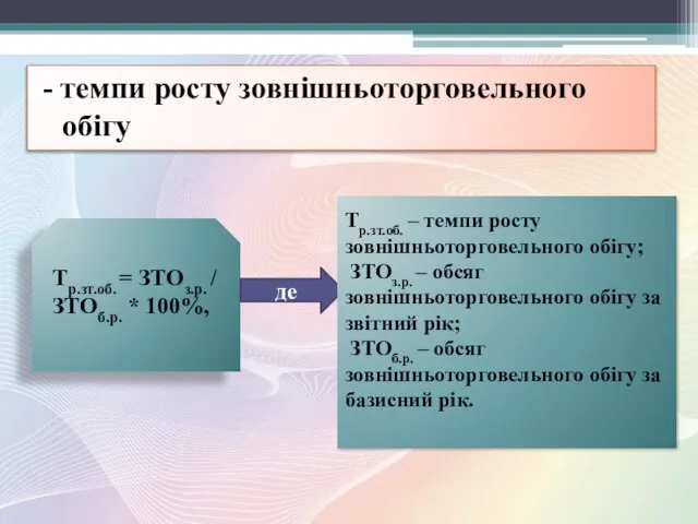 - темпи росту зовнішньоторговельного обігу Тр.зт.об. = ЗТОз.р. / ЗТОб.р. *