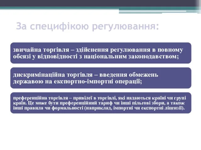 За специфікою регулювання: звичайна торгівля – здійснення регулювання в повному обсязі