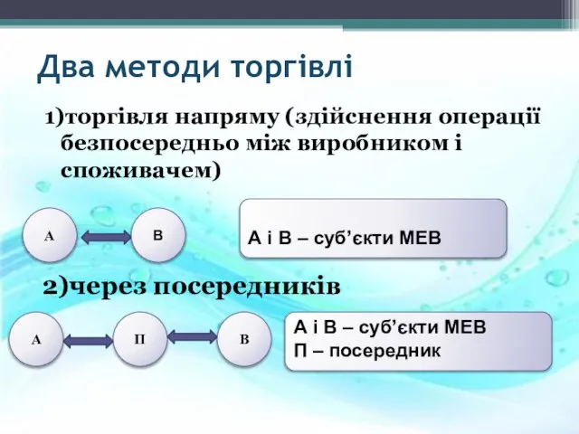 Два методи торгівлі 1)торгівля напряму (здійснення операції безпосередньо між виробником і