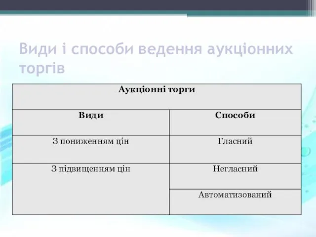 Види і способи ведення аукціонних торгів