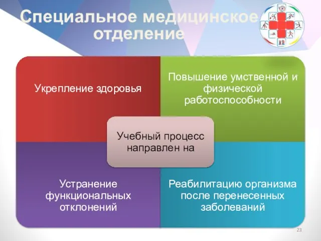 Специальное медицинское отделение