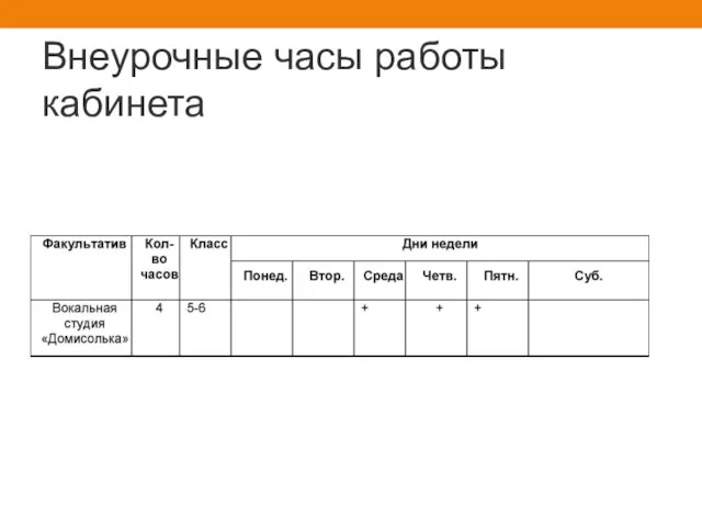 Внеурочные часы работы кабинета