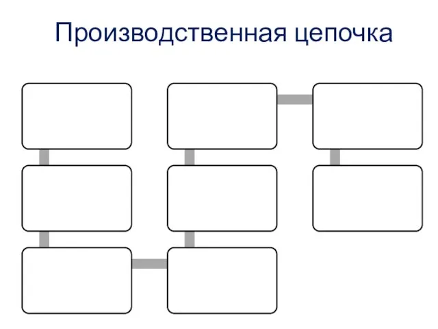 Производственная цепочка