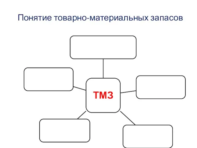 Понятие товарно-материальных запасов