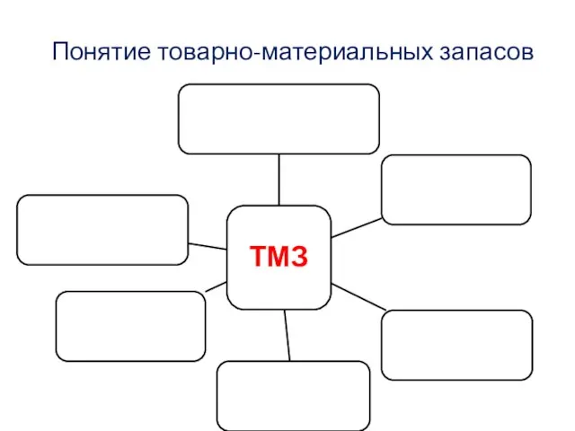 Понятие товарно-материальных запасов