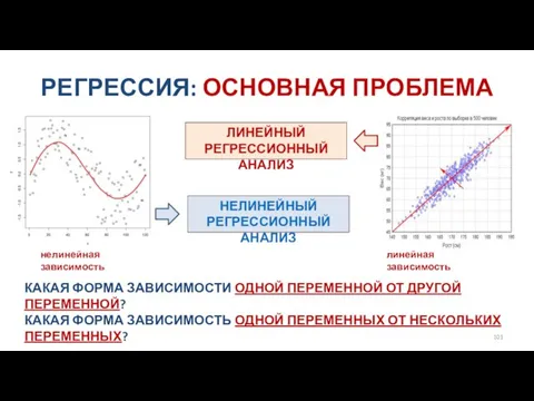 РЕГРЕССИЯ: ОСНОВНАЯ ПРОБЛЕМА КАКАЯ ФОРМА ЗАВИСИМОСТИ ОДНОЙ ПЕРЕМЕННОЙ ОТ ДРУГОЙ ПЕРЕМЕННОЙ?